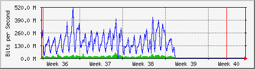 month