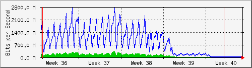 month