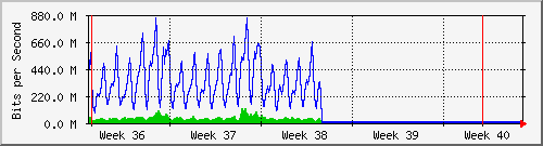 month